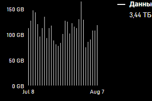 Starlink traffic v2